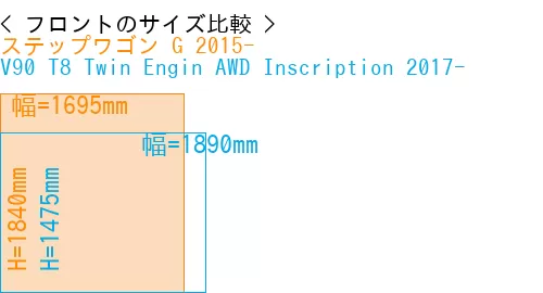 #ステップワゴン G 2015- + V90 T8 Twin Engin AWD Inscription 2017-